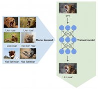TinyML音频识别应用及在Cortex-M4开发板上的入门