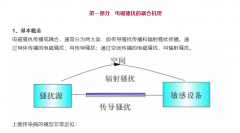如何远离EMC困扰！