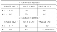 储能变流器EMC测试经验分享