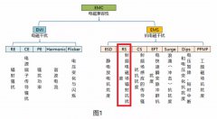 光伏逆变器漏电流检测RCMU与EMC问题的探讨