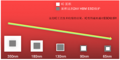 电路级ESD防护方法