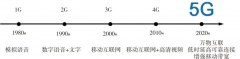 5G 通信电磁屏蔽机理分析