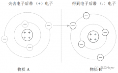esd是如何产生的?esd防护措施又有哪些?