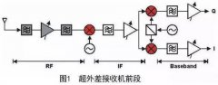 经典的滤波器基础知识及应用实例