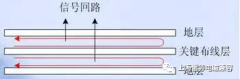 PCB设计对EMC的改善优化方案