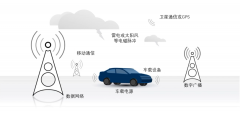 解决电磁传导干扰有哪些基本点？