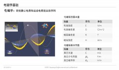 高压电控EMC设计与挑战