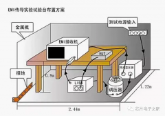 <b>聊一聊EMC测试</b>