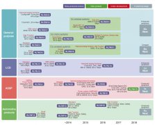 瑞萨电子推出的RL78家族微控制器