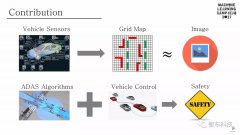 一个使用传统DAS和深度强化学习融合的自动驾驶