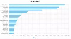 编程初学者应该学习什么语言好？