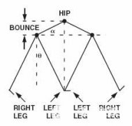 使用单个加速度计提高计步器的性能