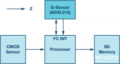 使用MEMS加速度计和自适应参考方法助于大幅提高