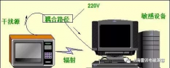 EMC知识梳理（干货分享）