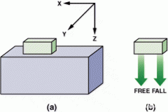 使用双轴加速度计保护硬盘驱动器