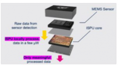 ISM330IS传感器可在边缘实现更大的人工智能