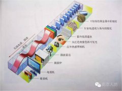 造成复杂电磁环境的成因是什么？