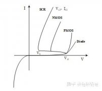 常用的ESD保护器件及原理