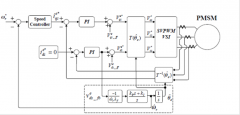 用于高效电机控制的无传感器矢量控制技术继续