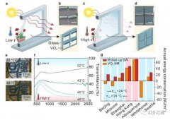 利用自卷曲二氧化钒纳米薄膜调节红外热能，增