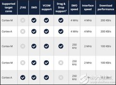 <b>打造一个终极嵌入式软件工作平台</b>