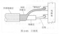 屏蔽线不起作用？接地方式很重要！
