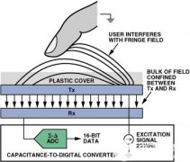 咨询应用工程师：35个电容传感器用于电子设备的