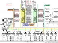 双核Delfino创新架构技术应用