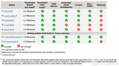 嵌入式开发中调试器的技巧与窍门