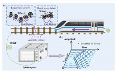 基于声波传递跟踪的高精度铁轨缺陷分布式检测