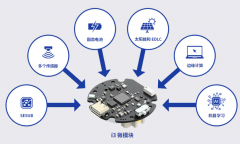 组合传感融合机器学习，多传感平台加速智能化