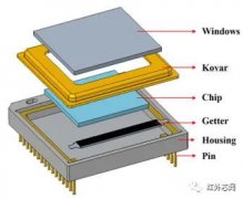 非制冷红外探测器陶瓷封装结构优化及可靠性分