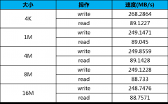 通过CSI摄像头为示例，浅析如何通过普通摄像头