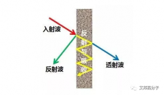 导电塑料在通信设备电磁屏蔽上的应用介绍