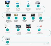 温度传感器厂商科敏传感完成B轮融资