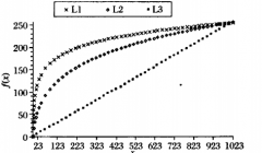 图像处理技术之动态范围压缩算法介绍