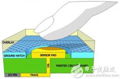 PSoC 4000S完整原型开发套件和参考设计