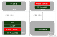 RT-Thread发布AT组件，让AT设备开发更简单