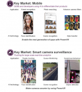 嵌入式AI应用越来越流行 快速变成现实还需要一