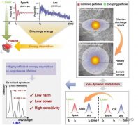 西安光机所等在激光等离子体光谱研究中获进展