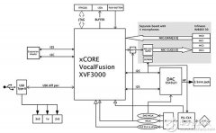 <b>教你快速定制Google助理器件</b>