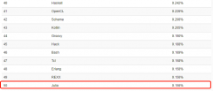 Julia真有这么神？你做好学习一门新编程语言的准