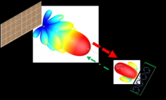 5G毫米波前端MMIC的新突破与应用优势