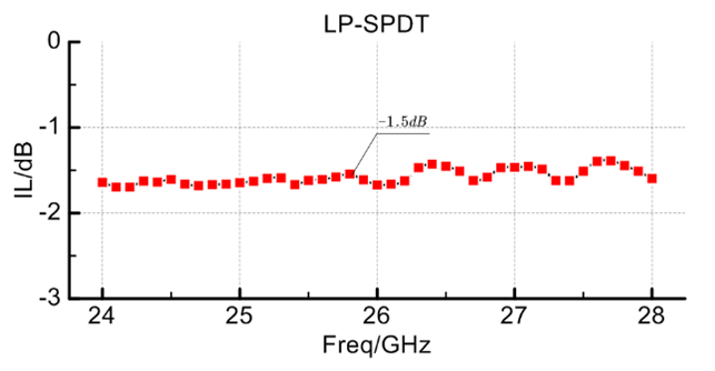 87a6169e-ab6e-11ed-bfe3-dac502259ad0.png