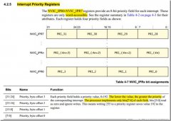 ARM Cortex-M4中断优先级和嵌套