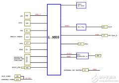 测试Arduino代码示例及功能介绍