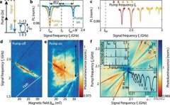 磁体传感器利用电子自旋实现宽带微波检测