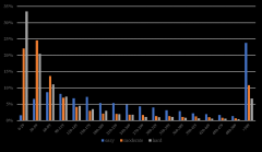 求一种3D目标检测中点云的稀疏性问题及解决方案