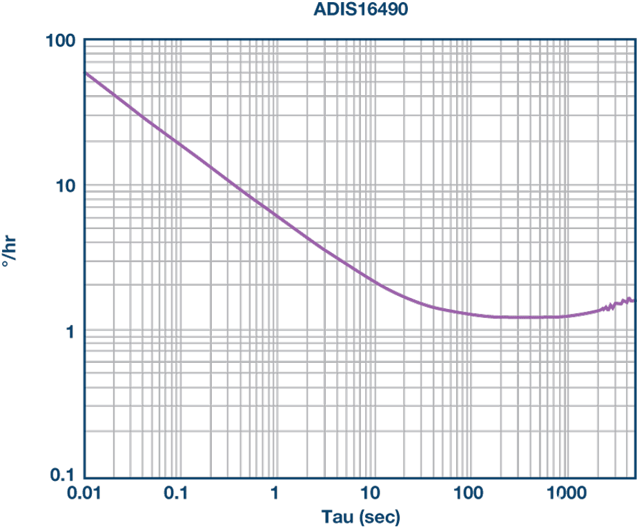 poYBAGPtwxyAfKXDAACtR4srADg046.png?la=en&imgver=1