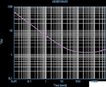 陀螺仪航向随着时间推移累积漂移误差